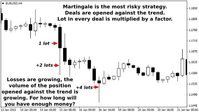 no leverage forex trading