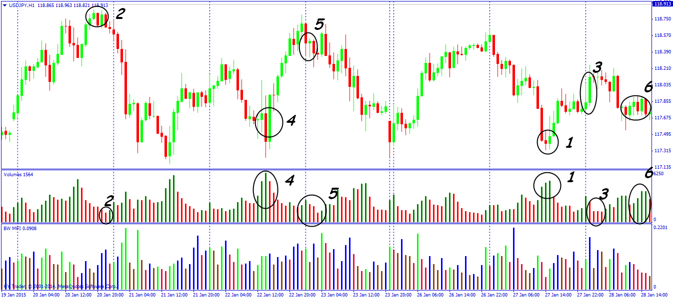 How to determine volume in forex trading