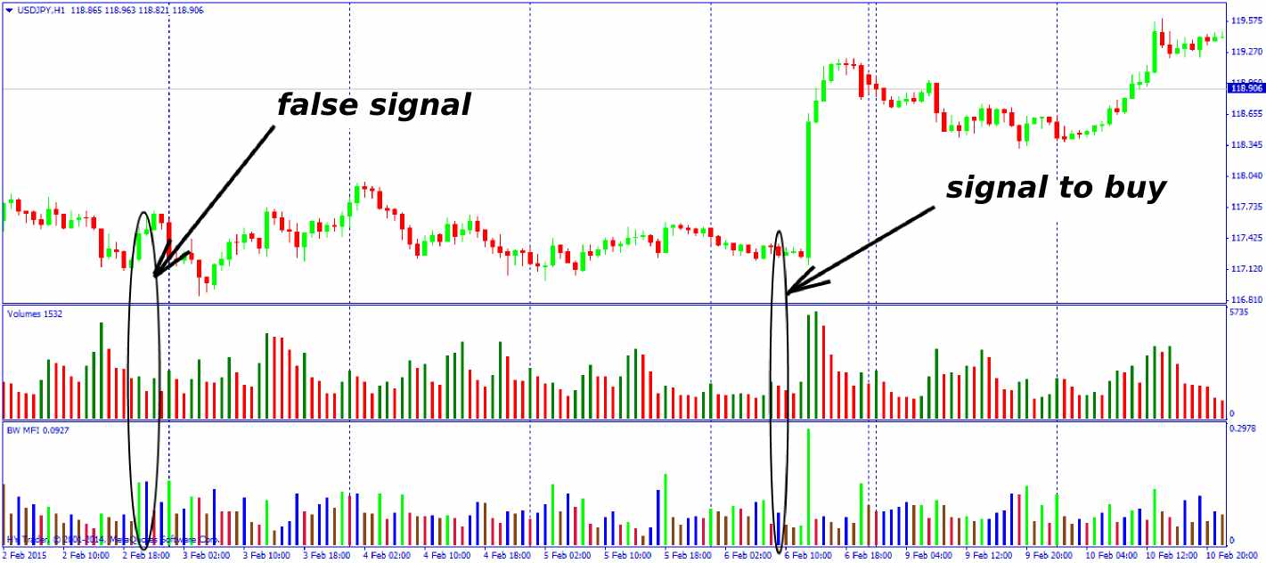 Tick Trading