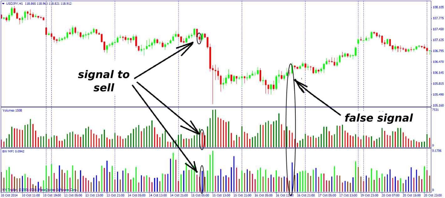 Forex Tick Chart