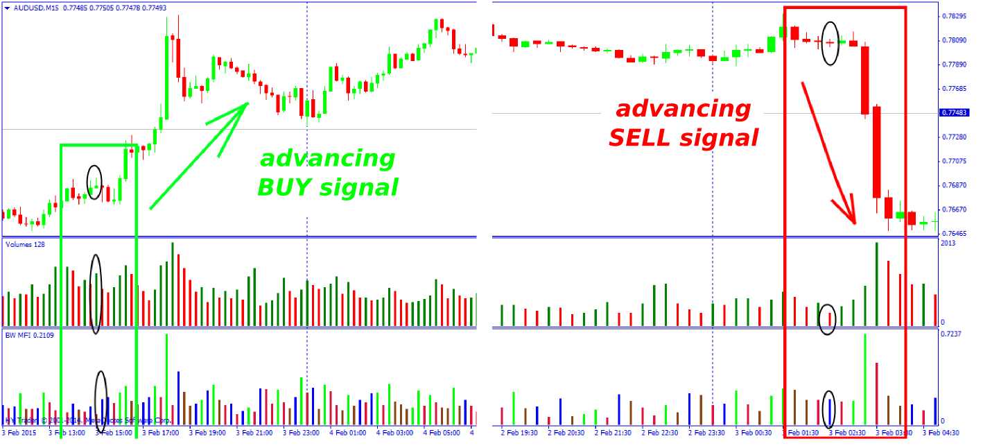 tick trading strategies