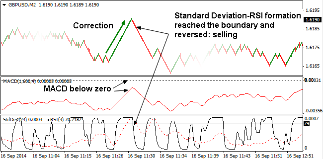 intraday trading strategies for gold