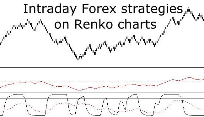 Best forex intraday strategy