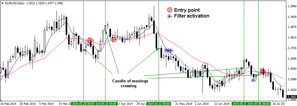 forex profitable strategy