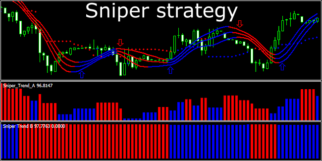 sniper trading strategies