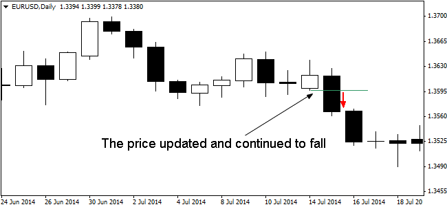 forex d1 strategy