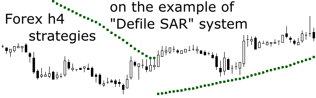 Forex H4 Strategies On The Example Of Defile Sar System Dewinforex Com Forex Traders Portal